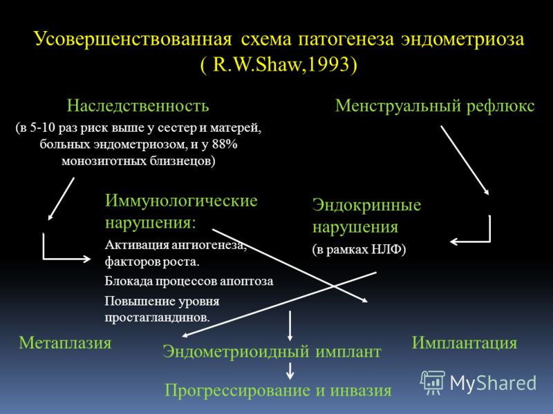 Усовершенствованная схема качестве Усовершенствованная схема качестве