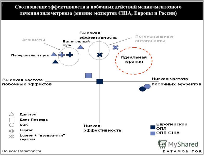 Вылечит насморк при беременности