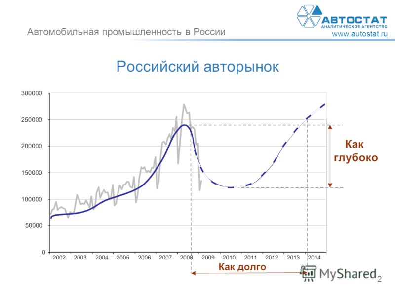 Легковая автомобильная промышленность РФ Легковая автомобильная промышленность РФ