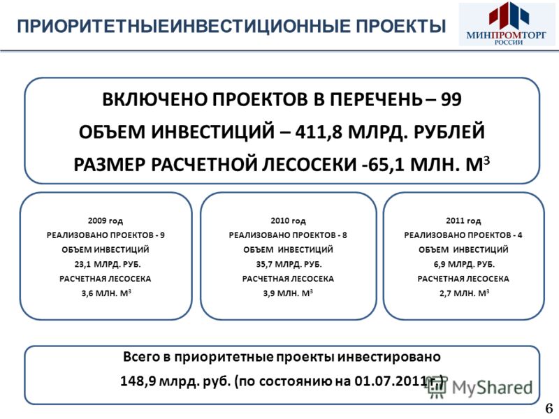 Перечень приоритетных инвестиционных проектов в области лесов