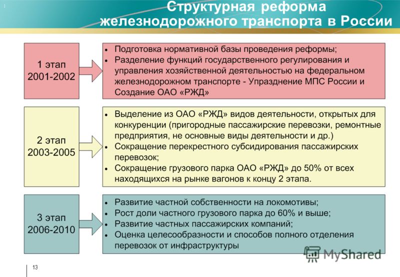 Выбери пример железнодорожного транспортного предприятия