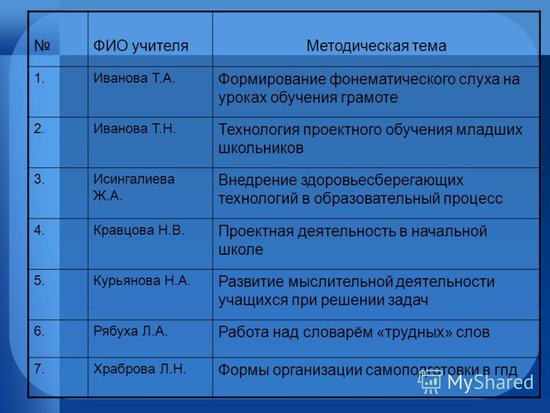 Мастер класс учителей начальных классов проектная деятельность Мастер класс учителей начальных классов проектная деятельность
