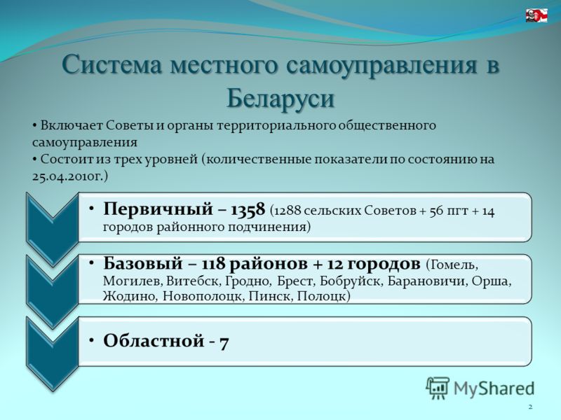 Закон рб о местном управлении и самоуправлении в республике Компенсация при увольнении за неполный месяц