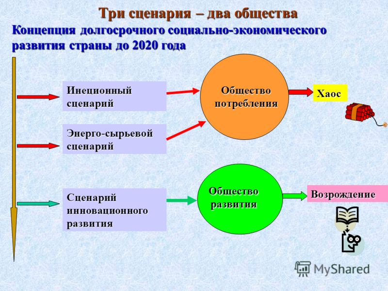 Сценарий экономического развития россии до 2020 Сценарий экономического развития россии до 2020