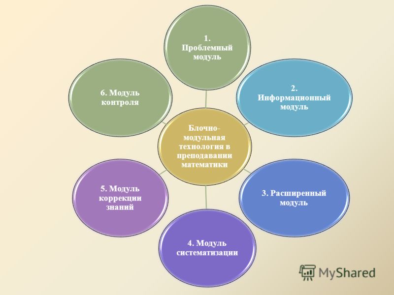 Реферат: Модульная технология на уроках информатики в школе