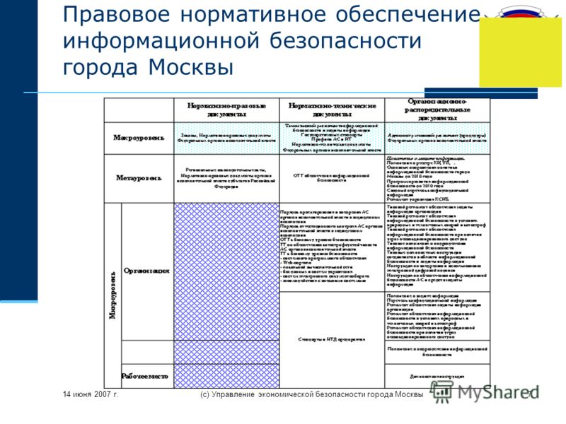 14 июня 2007 г. (с) Управление экономической безопасности города Москвы7 Правовое нормативное обеспечение информационной безопасности города Москвы