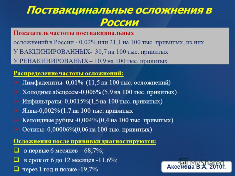 Реакция на пробу манту у ребенка 5 Реакция на пробу манту у ребенка 29