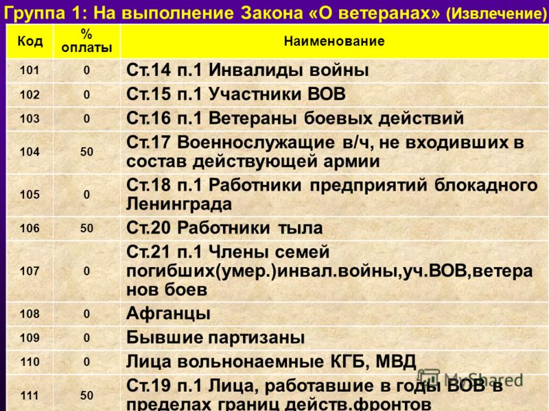 Проект закона о ветеранах