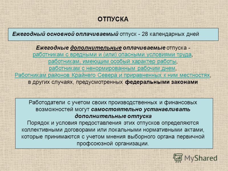 Курсовая работа по теме Право трудящихся на ежегодный оплачиваемый отпуск Курсовая работа по теме Право трудящихся на ежегодный оплачиваемый отпуск