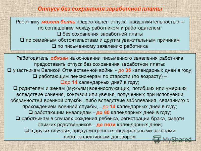 чьи Ежегодный отпуск по кзот йоту