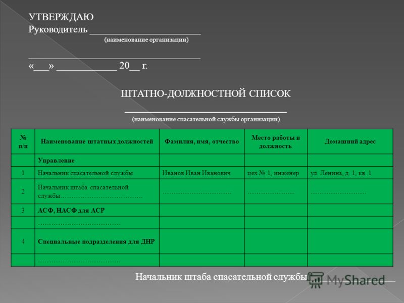 Чрезвычайные ситуации структура