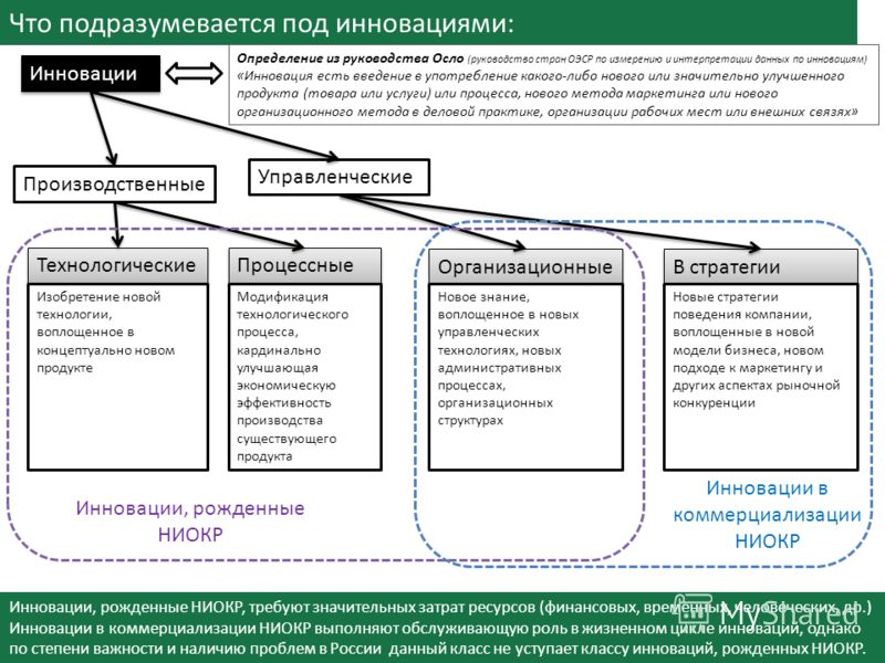 Продуктовые инновации это