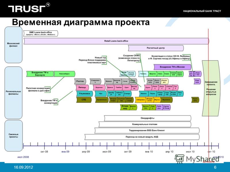 Программу Составления Договоров Программу Составления Договоров