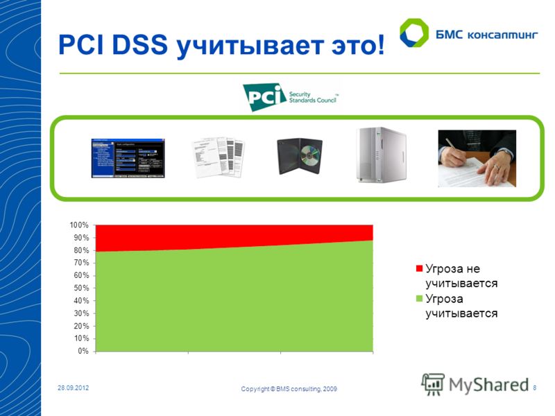 05.07.20128 PCI DSS учитывает это! Copyright © BMS consulting, 2009