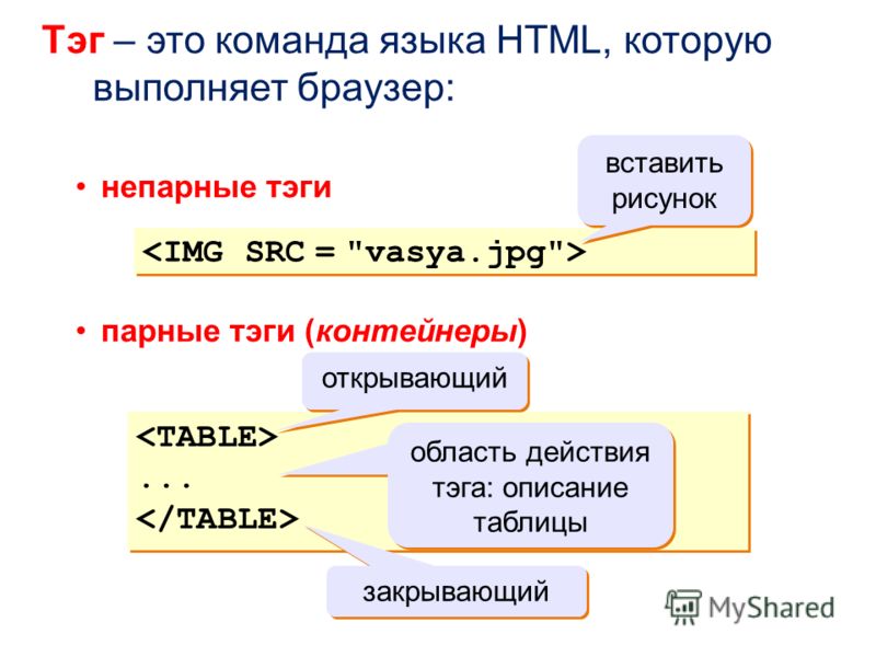 Тэги Тэг – это команда языка HTML, которую выполняет браузер: непарные тэги парные тэги (контейнеры) вставить рисунок...... открывающий закрывающий область действия тэга: описание таблицы