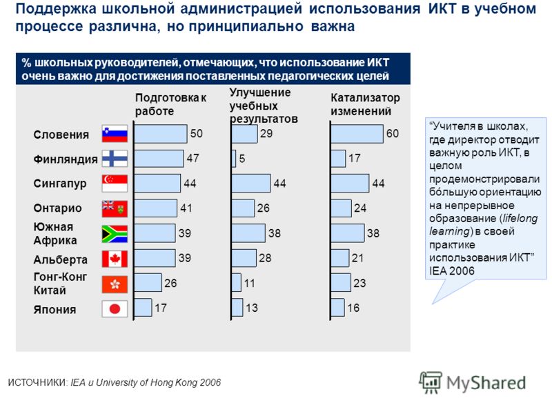 Как сделать школу эффективной Как сделать школу эффективной