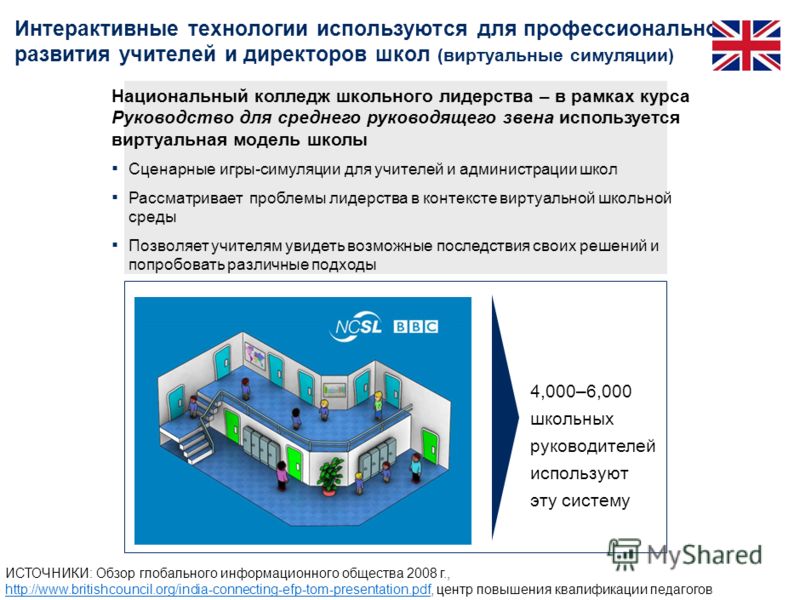 Как сделать школу эффективной Как сделать школу эффективной