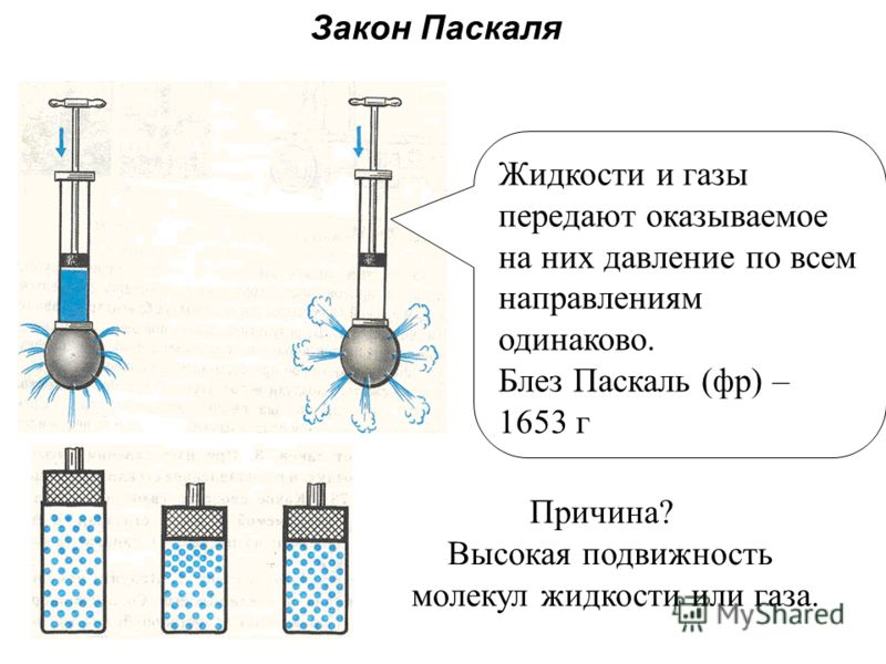 Почему жидкости и газы передают давление во все стороны одинаково Почему жидкости и газы передают давление во все стороны одинаково
