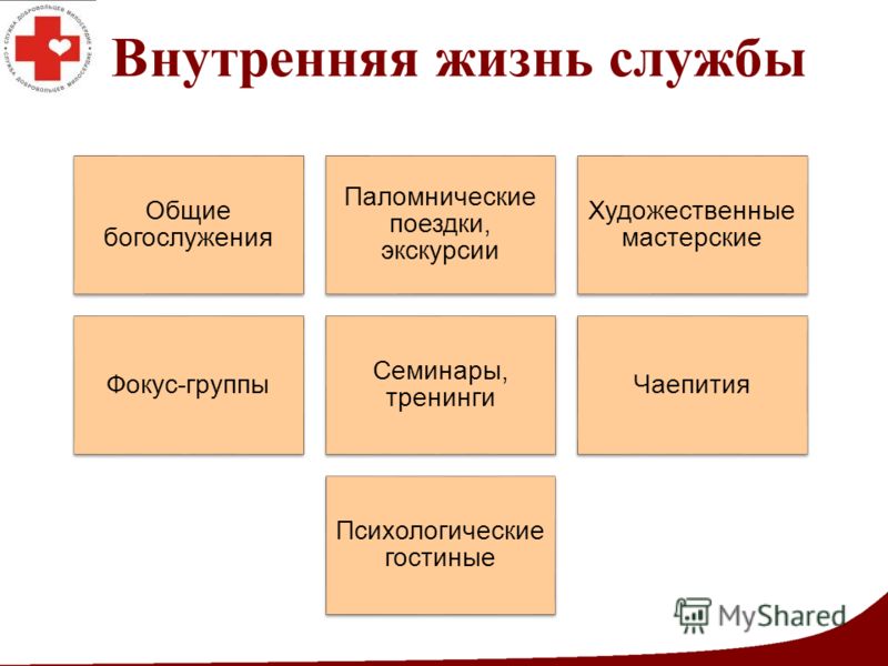 Уход пожилых пациентов презентация Уход пожилых пациентов презентация