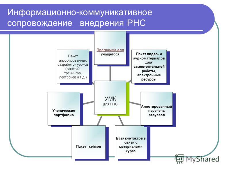 Как будет организовано информационное сопровождение проекта