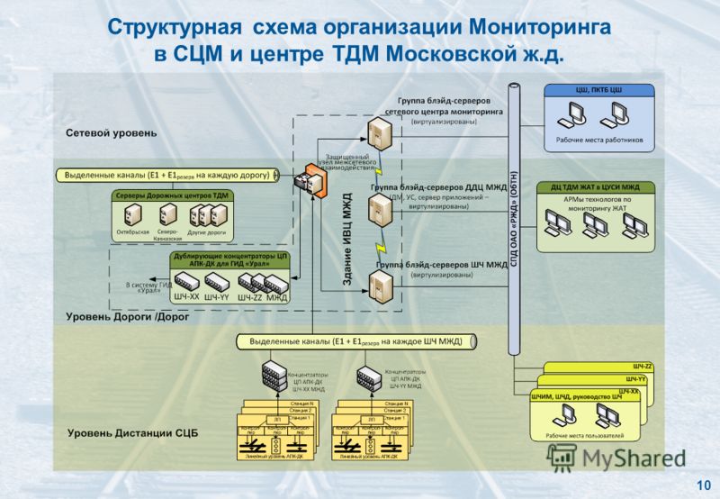 Схема технической организации сети фото 94