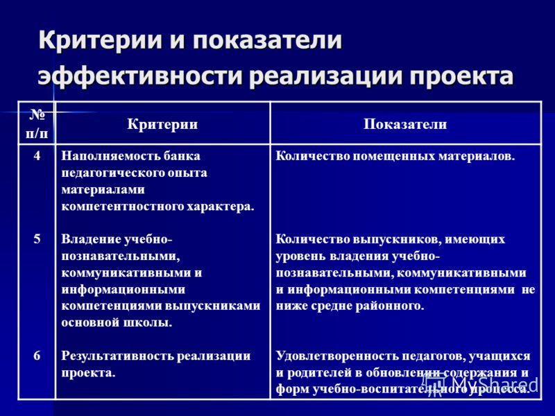 Индикаторы результативности проекта