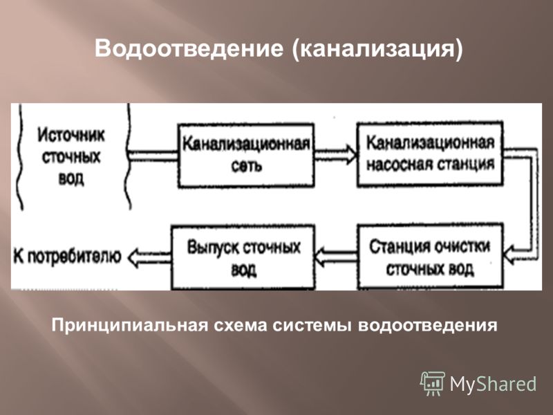Схема водоотведения от скважины Схема водоотведения от скважины