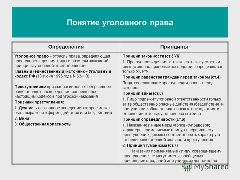 Олвин Уголовное право как отрасль законодательства секунд Хилвар