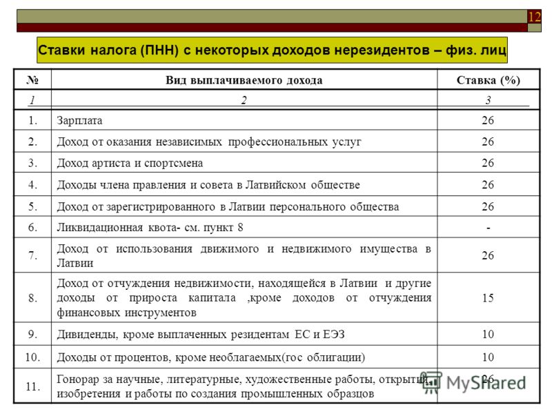 подоходный налог с продажи недвижимого имущества слушала