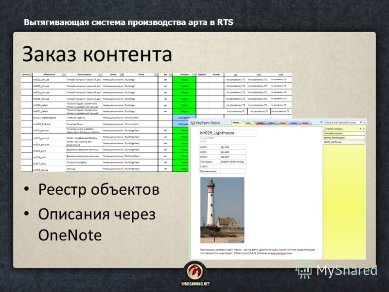Реестр объектов Описания через OneNote Вытягивающая система производства арта в RTS Заказ контента