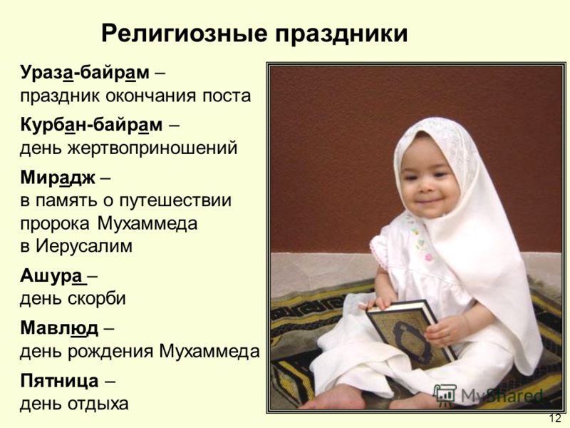 У мусульман какие праздники и по числам У мусульман какие праздники и по числам