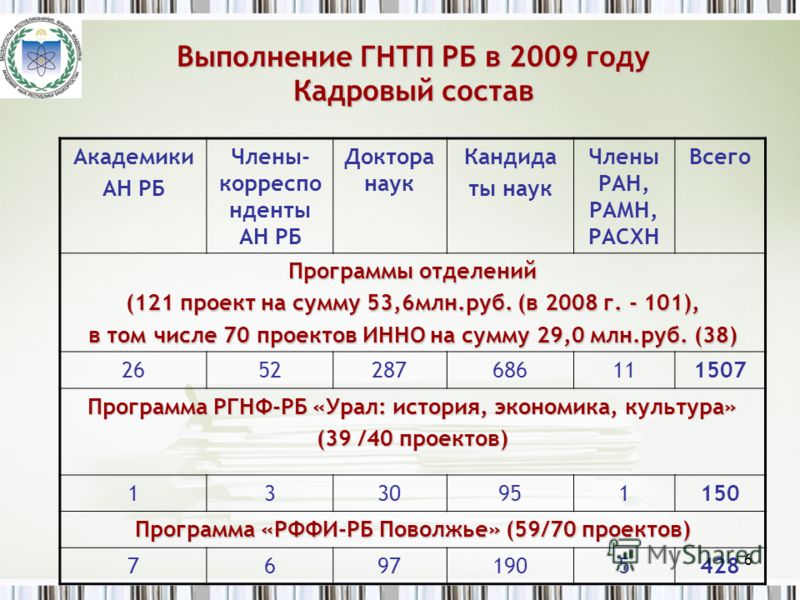 презентация доктора наук презентация доктора наук