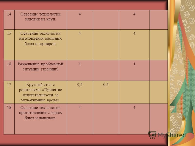 Блюда из баклажанов и чечевицы