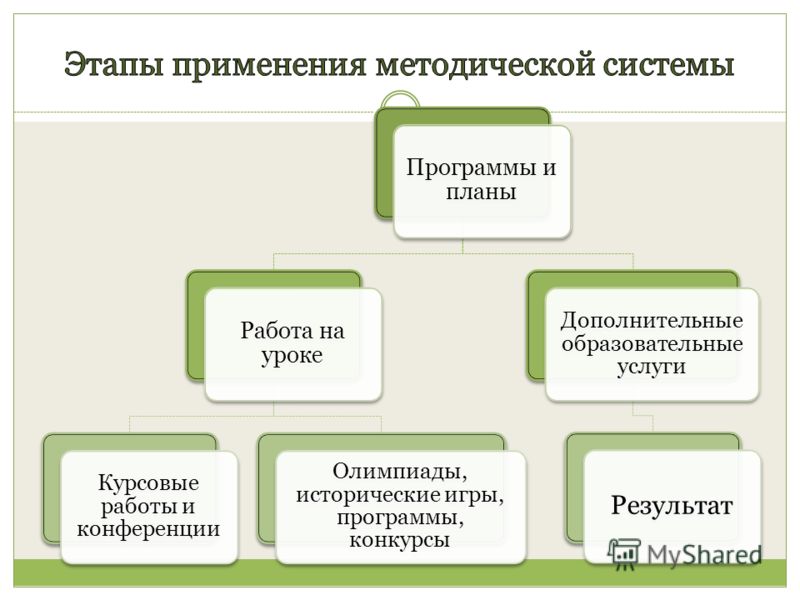 Конкурсы и олимпиады для школьников по биологии Конкурсы и олимпиады для школьников по биологии