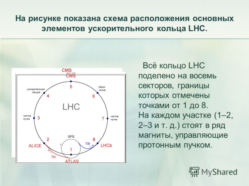 На рисунке показана схема расположения основных элементов ускорительного кольца LHC. Всё кольцо LHC поделено на восемь секторов, границы которых отмечены точками от 1 до 8. На каждом участке (1–2, 2–3 и т. д.) стоят в ряд магниты, управляющие протонн