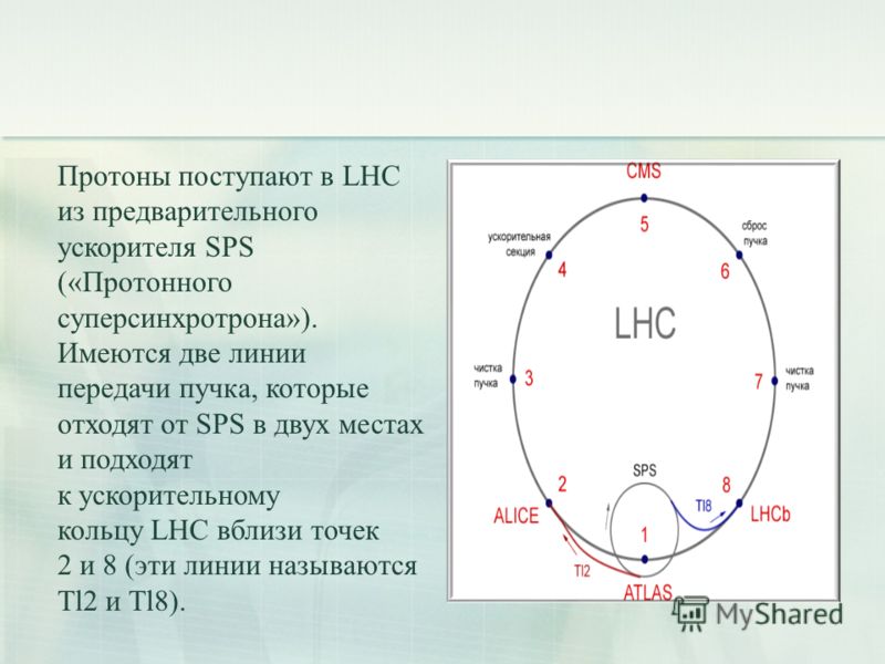 Протоны поступают в LHC из предварительного ускорителя SPS («Протонного суперсинхротрона»). Имеются две линии передачи пучка, которые отходят от SPS в двух местах и подходят к ускорительному кольцу LHC вблизи точек 2 и 8 (эти линии называются Tl2 и T