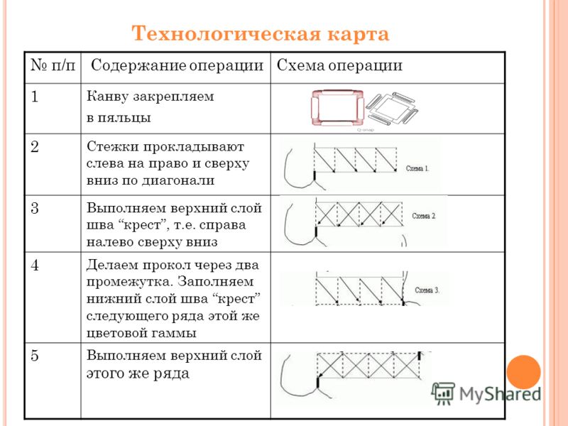 Технологическая карта для вязания спицами Технологическая карта для вязания спицами
