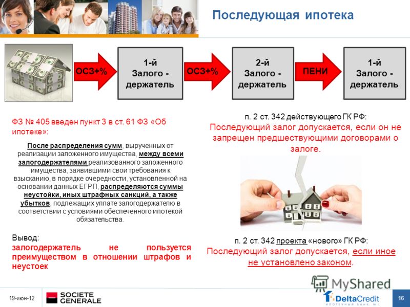 старались залог гк рф ипотека оставил