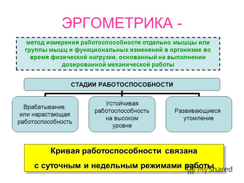 Деятельность человека связанная с работоспособностью Деятельность человека связанная с работоспособностью