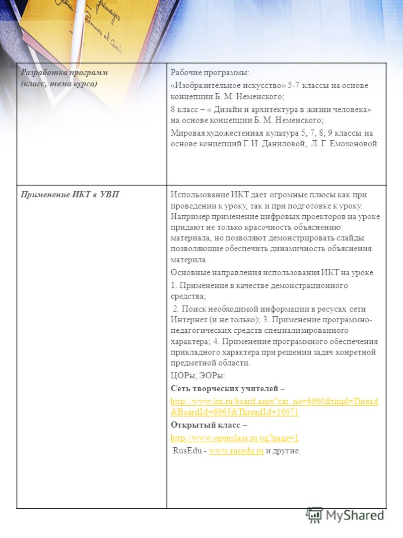 Тест изо 7 класс дизайн и архитектура Тест изо 7 класс дизайн и архитектура