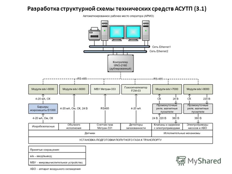 [PUNIQRANDLINE-(au-dating-names.txt) 44 Дипломный проект асу тп 9406