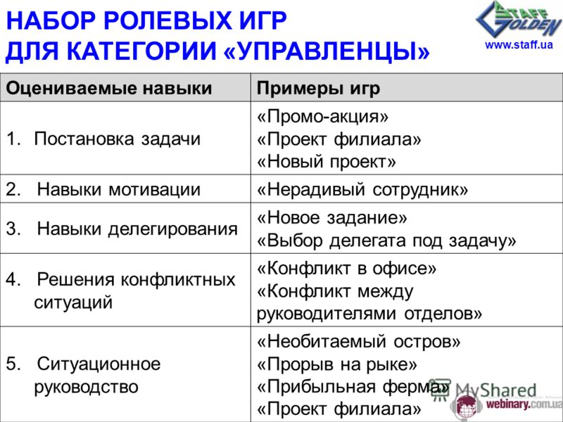 ролевая игра для ассессмента на вакансию руководителя прошлом