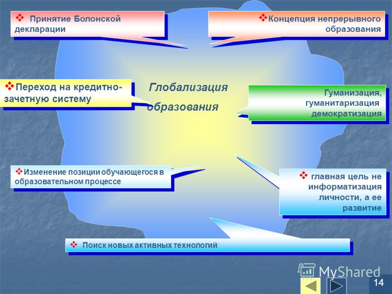 болонский процесс в россии педагогика болонский процесс в россии педагогика