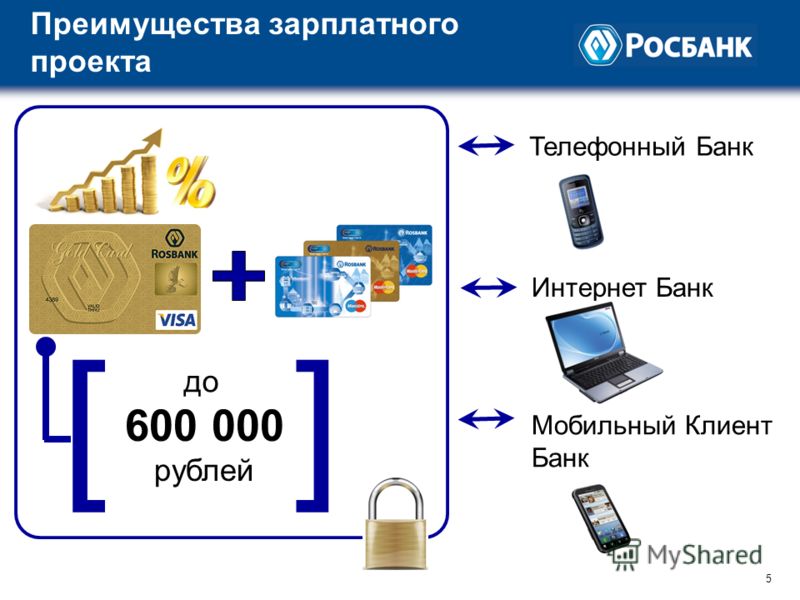 5 5 Телефонный Банк Интернет Банк Мобильный Клиент Банк [ ] 600 000 рублей до Преимущества зарплатного проекта