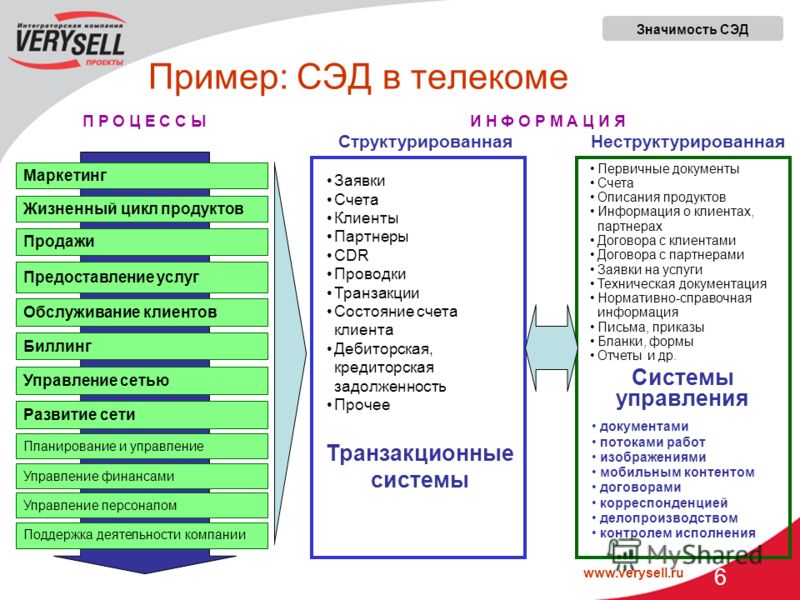Схема ролей пользователей в сэд