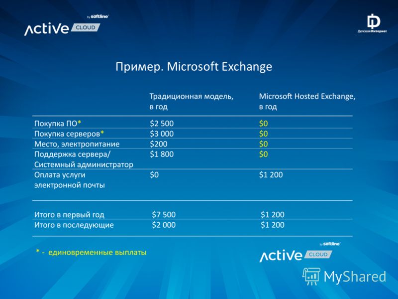 Пример. Microsoft Exchange