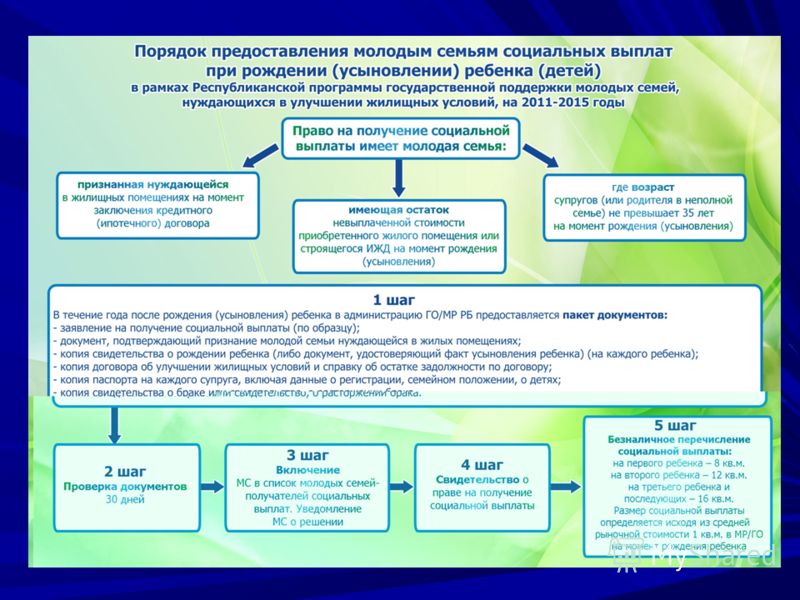 Что дает статус на улучшение жилищных условий Что дает статус на улучшение жилищных условий
