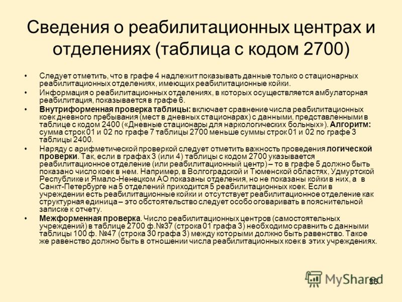 Годовой отчёт реабилитационного центра, вязаное новогоднее платье на 2 года и к чему во сне хоронить мужа Годовой отчёт реабилитационного центра