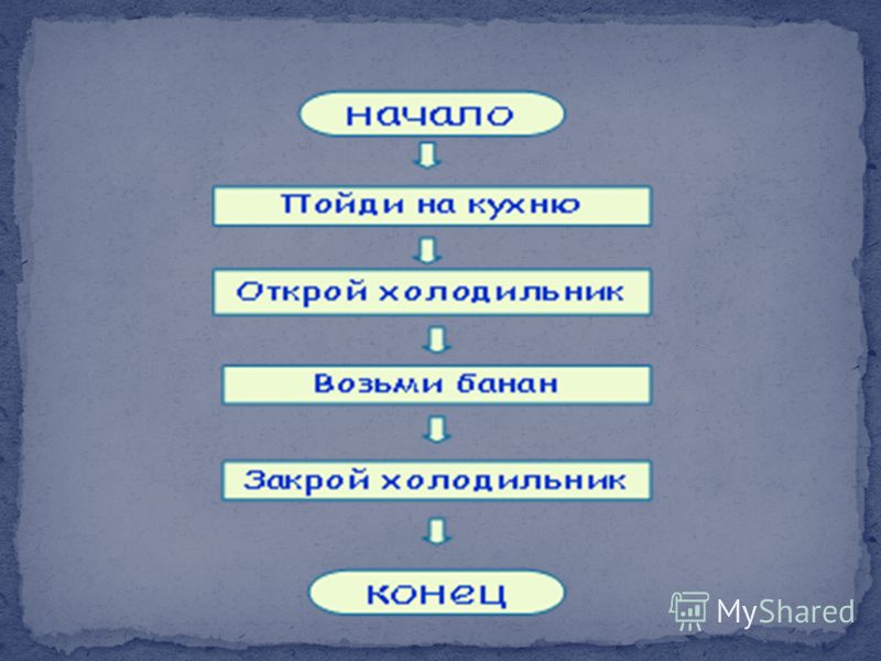 Сочинение на Тему Манилов и Чичиков