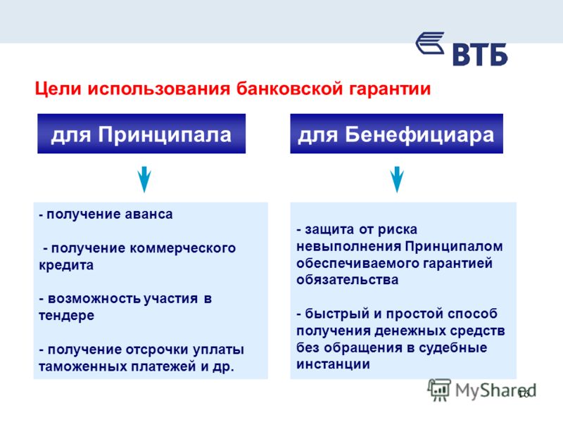 Дипломная работа: Банковская гарантия как способ обеспечения обязательств в российском праве